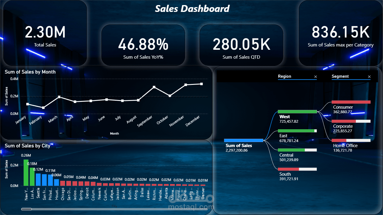 Superstore Sales Dashboard