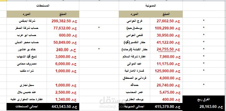 اعداد تقارير عن المديونيات والمستحقات