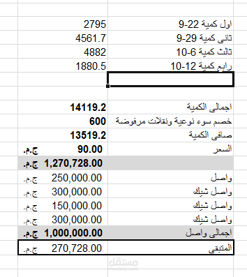 بيان توريدات عميل