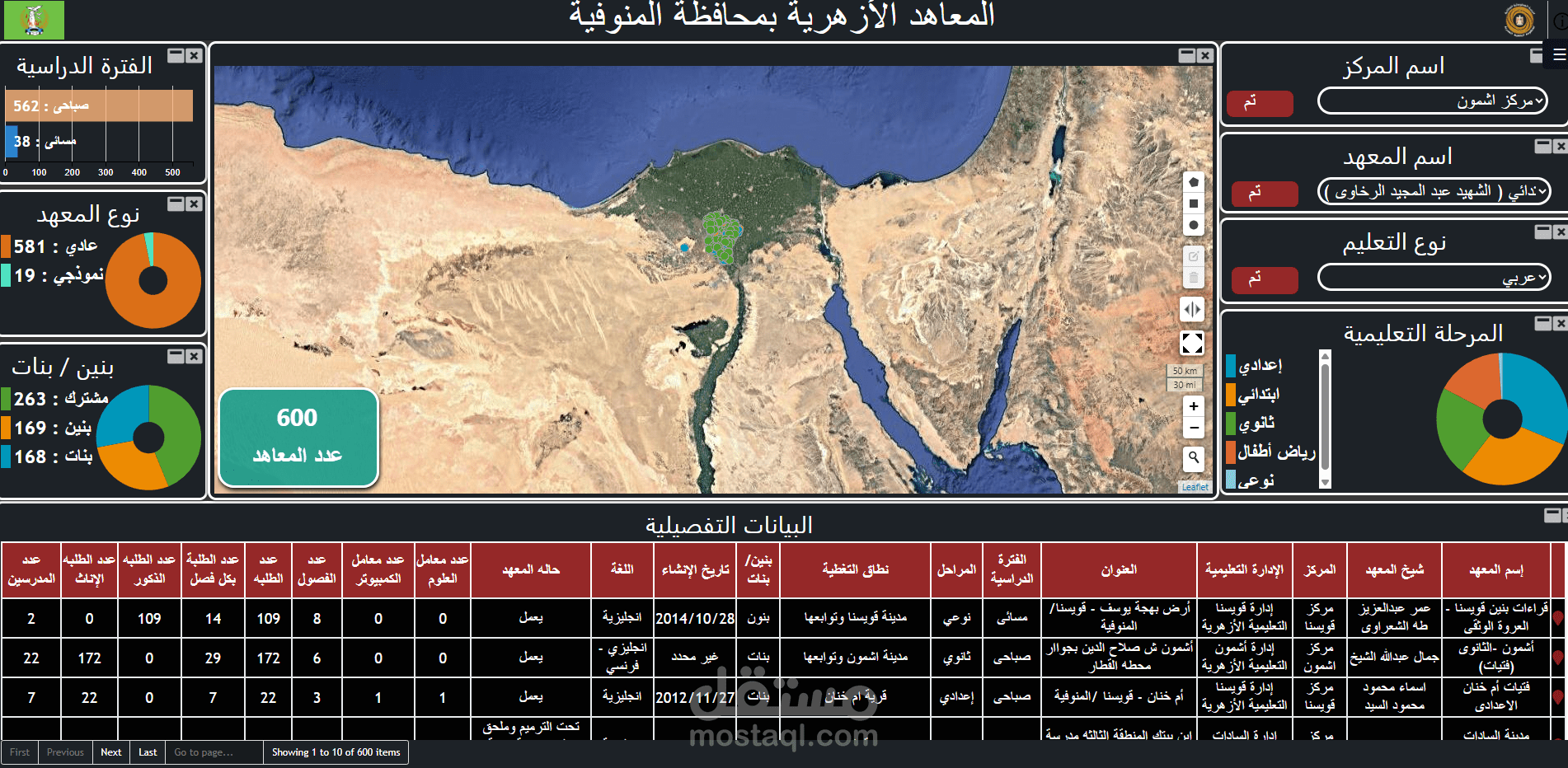 تصميم dashboard شاشه تفاعليه للمعاهد الازهريه