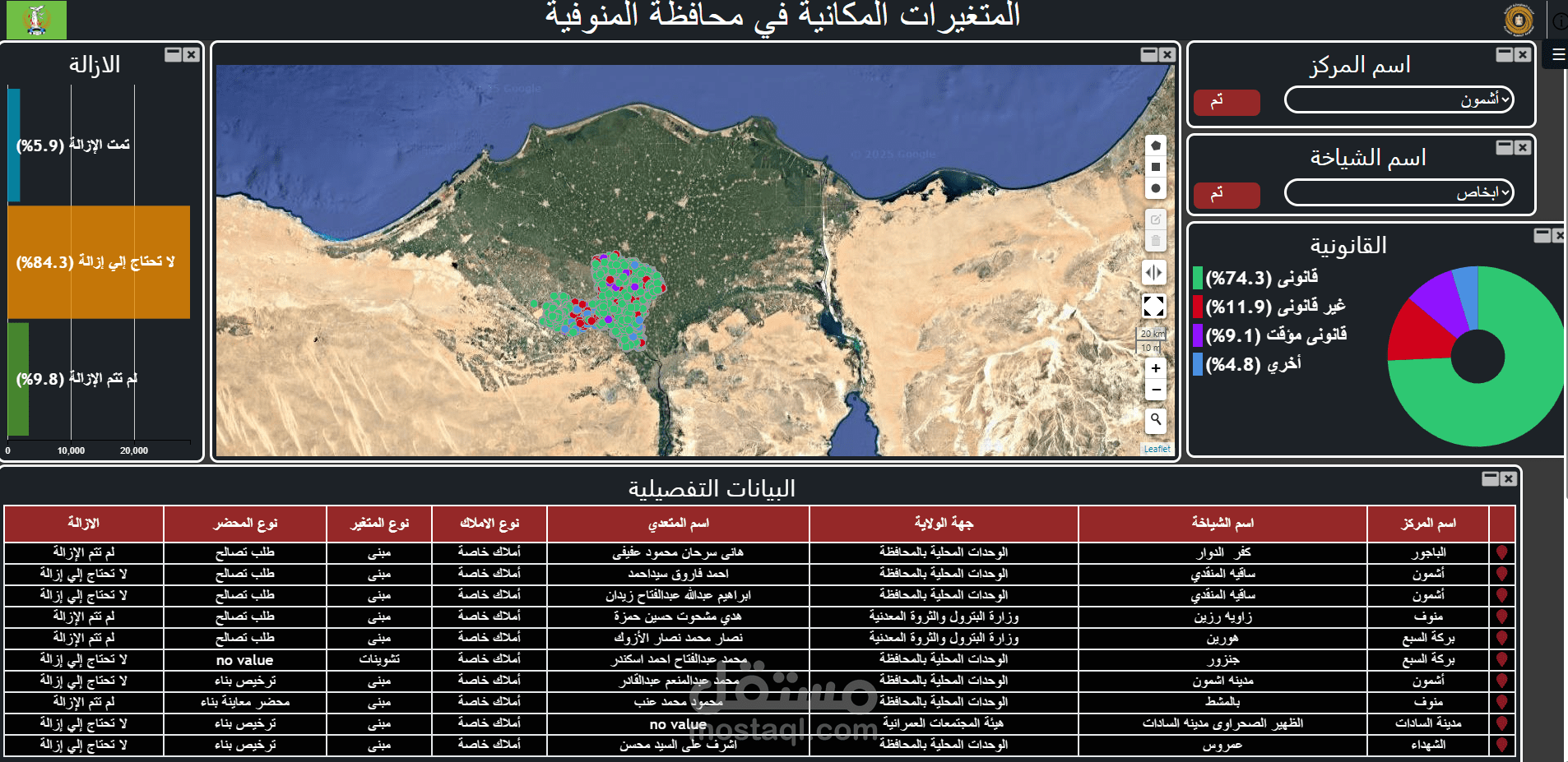 المتغيرات المكانيه