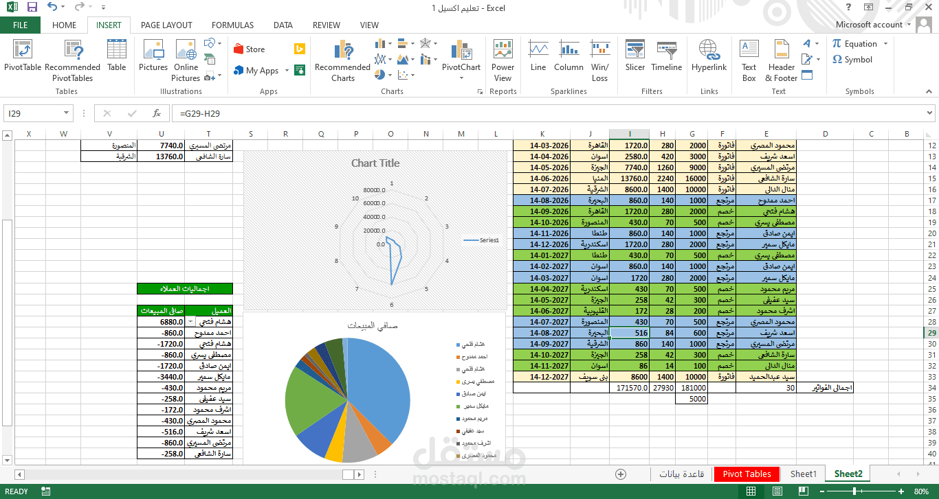 اعداد و تحليل و تنظيم البيانات المالية بأسخدام Excel مع تقارير و رسوم بيانية احترافية وواضحة