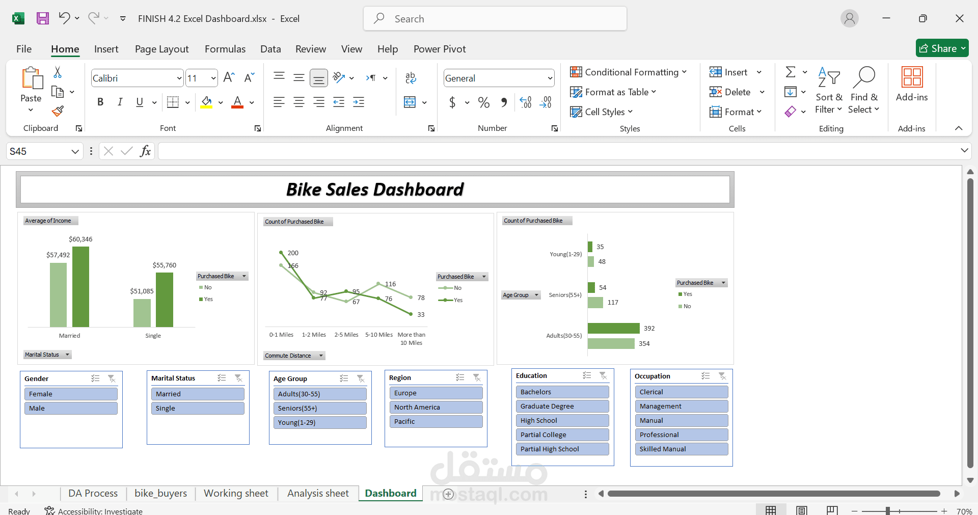 تحليل البيانات و تصميم داشبورد احترافيه باستخدام Excel , Power BI