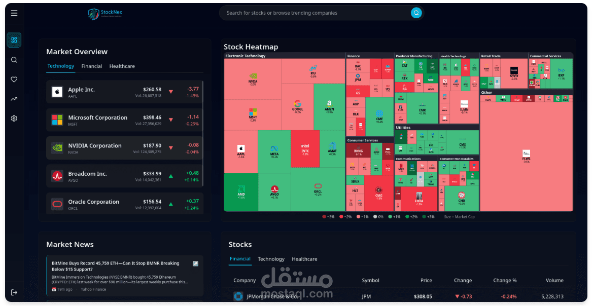 StockNex: Advanced AI-Powered Stock Market Prediction & Anal- ysis Platform (LSTM)
