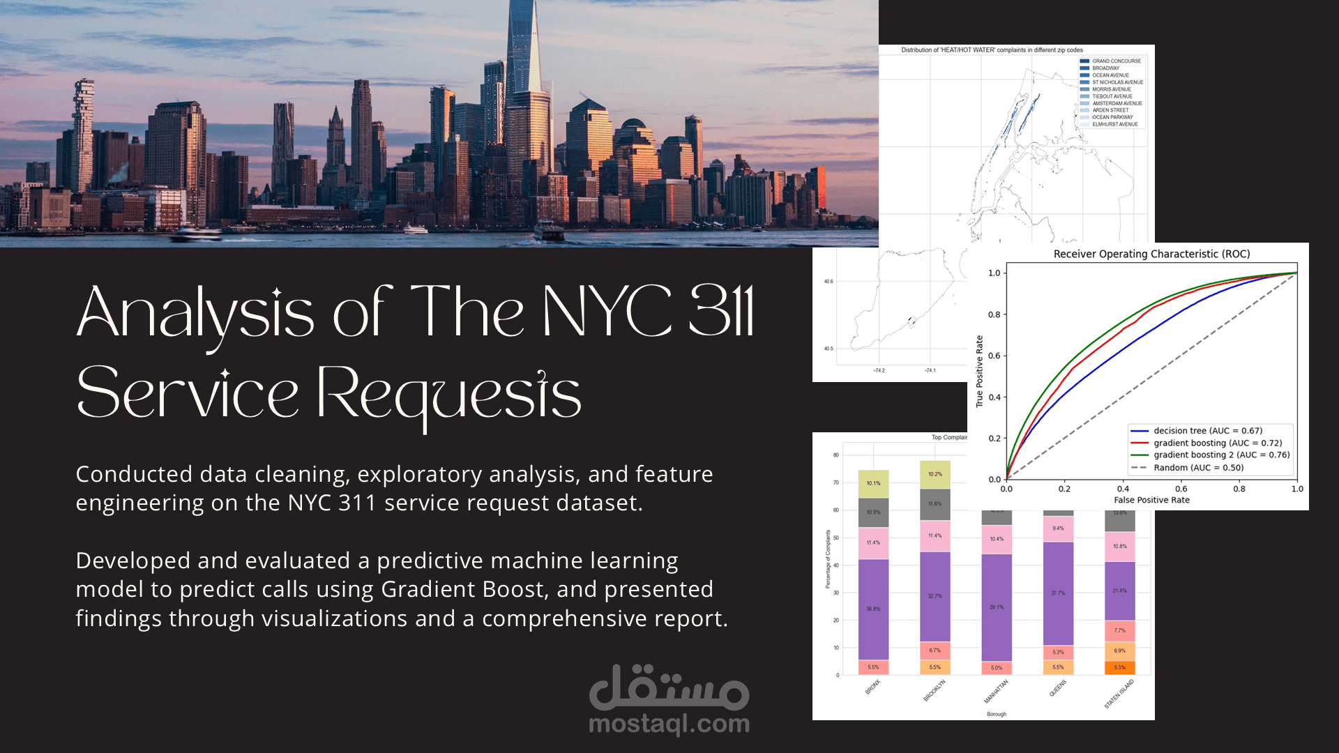 Analysis of The NYC 311 Service Requests
