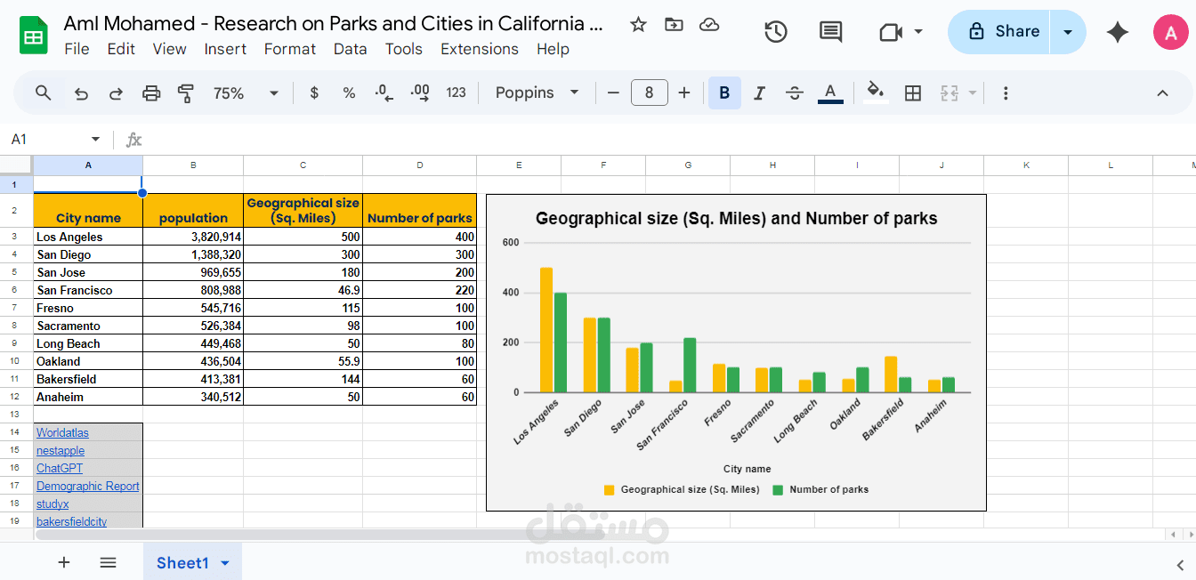 (Data entry & Internet research (Research on Parks and Cities in California