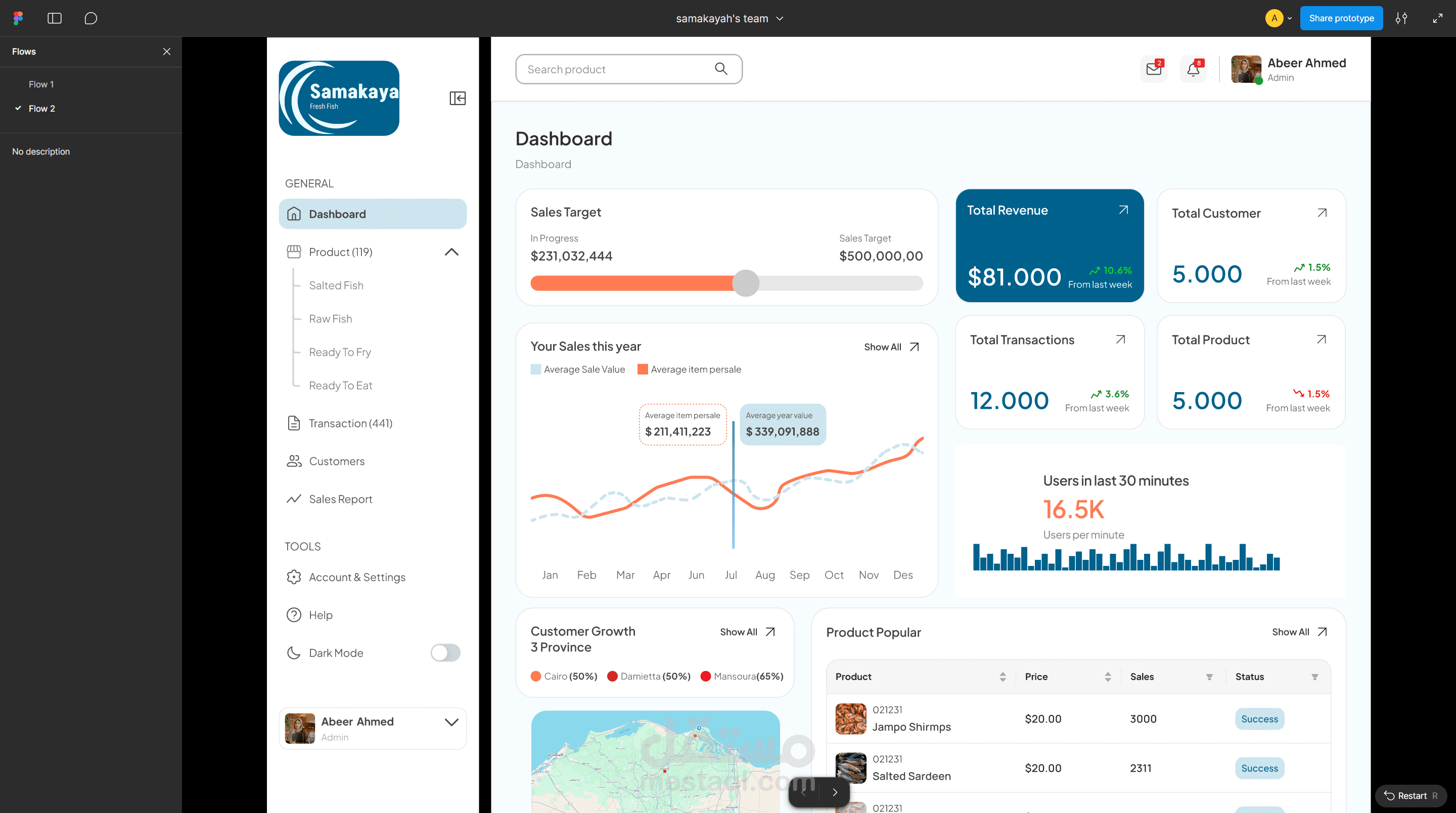داش بورد لموقع بيع اسماك