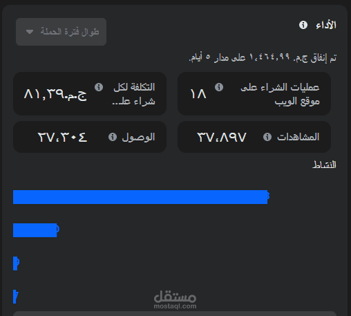 إدارة حملات إعلانية ممولة