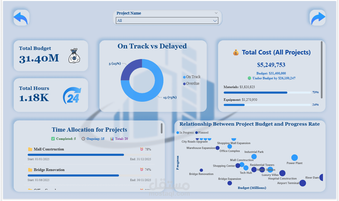 Construction Data Intelligence System