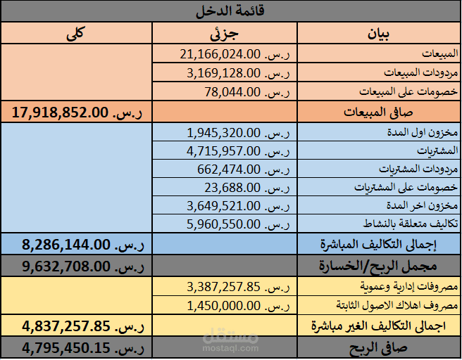 حسابات دقيقة لشركة اثاث
