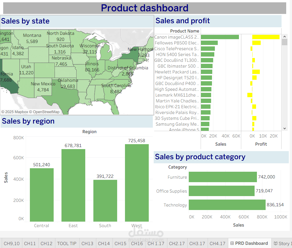 لوحة مبيعات Superstore – Tableau