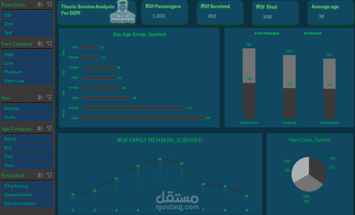 تحليل إحصائي لبيانات ركاب سفينة تايتانيك باستخدام Excel