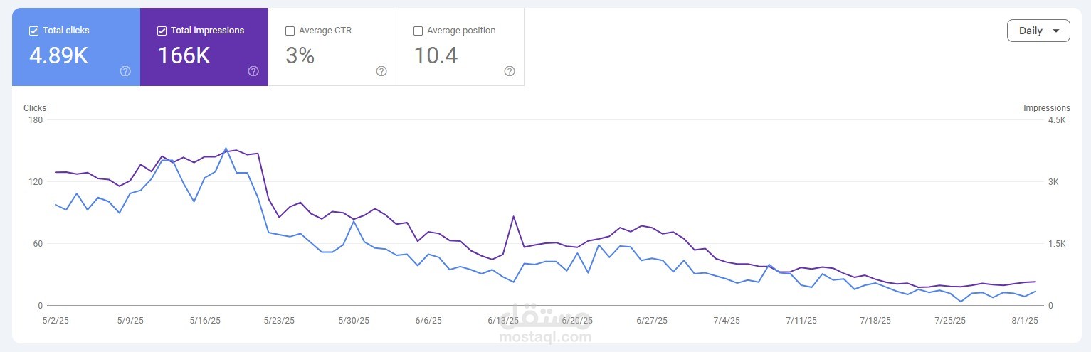 نتائج البحث العضوية في Google Search Console