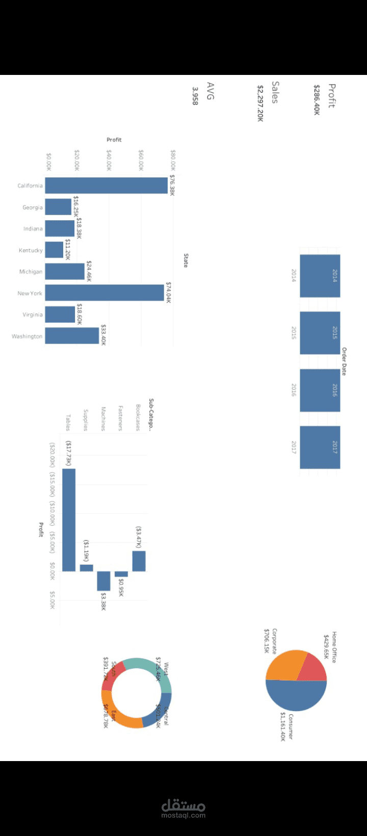 Sales Dashboard