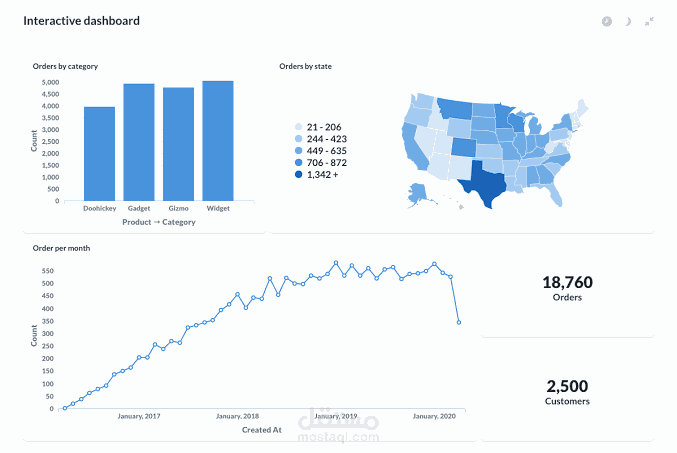 Superstore dashboard
