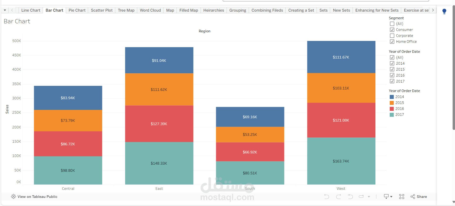 Multiple Chart Visualizations in Tableau Using Superstore Dataset