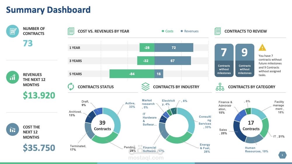 تصميم داشبورد (Dashboard) احترافية لتحويل بياناتك لأرقام ورسومات مفهومة