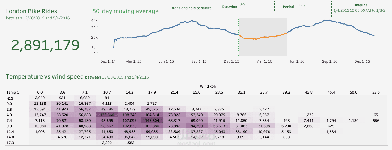 London Bike sharing Dataset