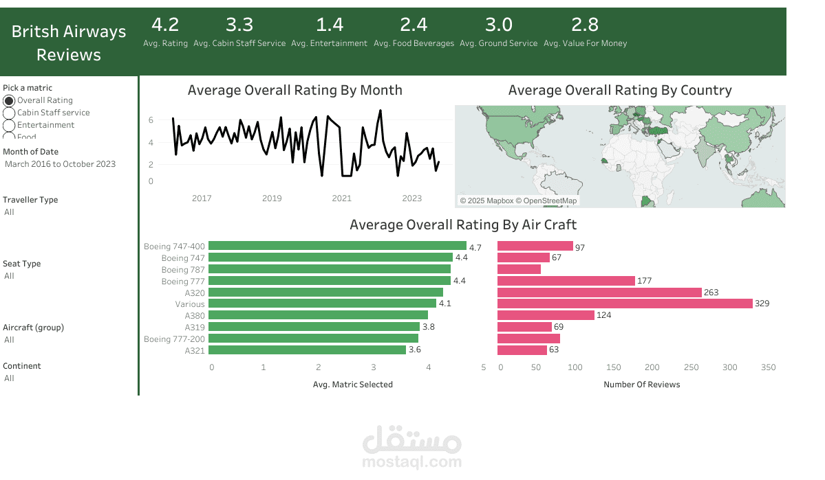 British Airways Dataset