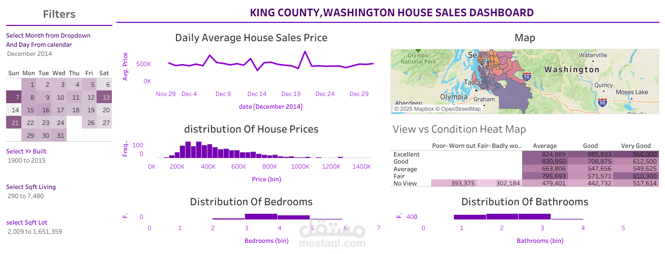 King County House Sales