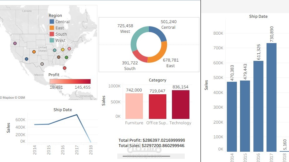 تحليل المبيعات و تصميم لوحة تحكم تفاعلية بإستخدام Tableau