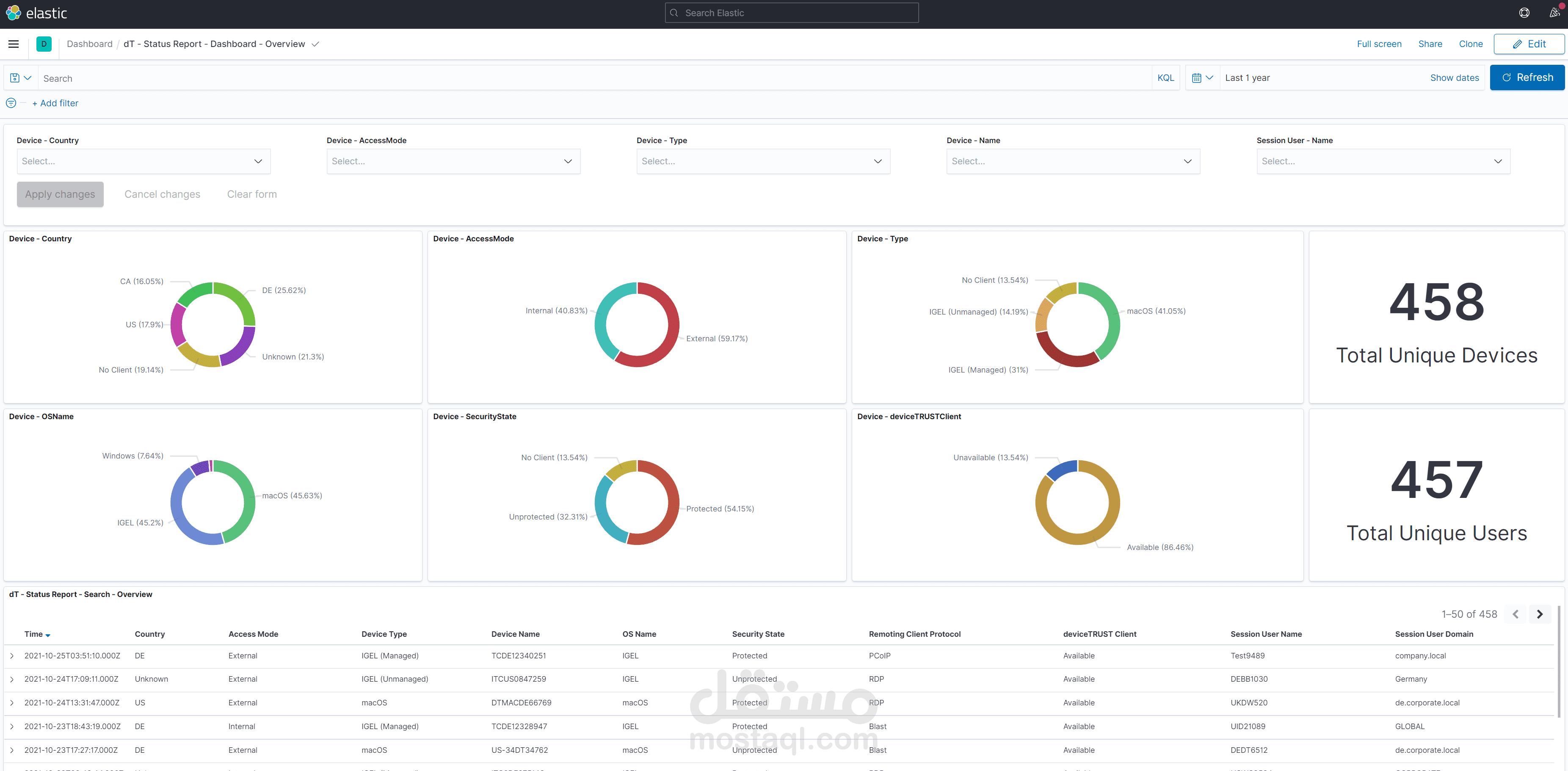 Logging and Event Management lab