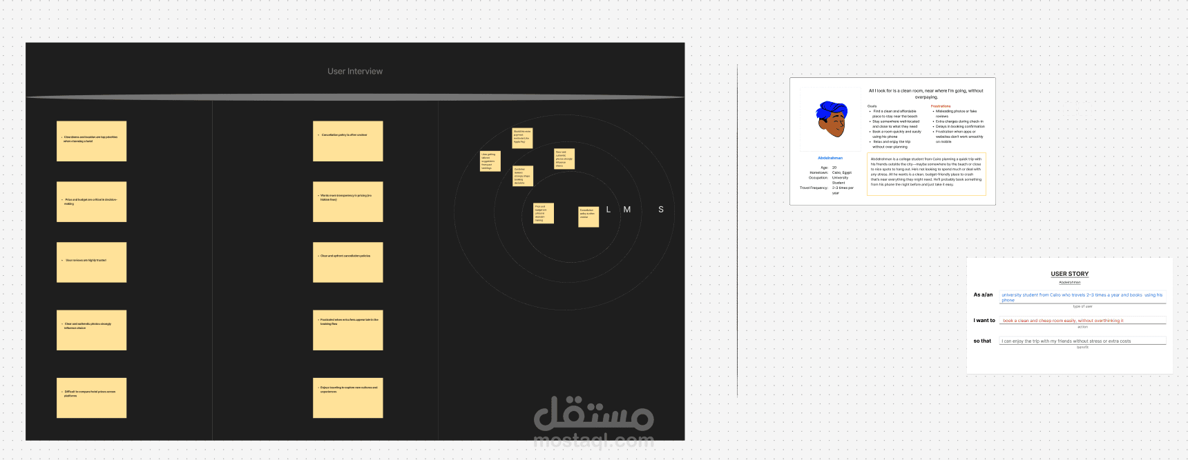 UX Design  user interview and user story , persona