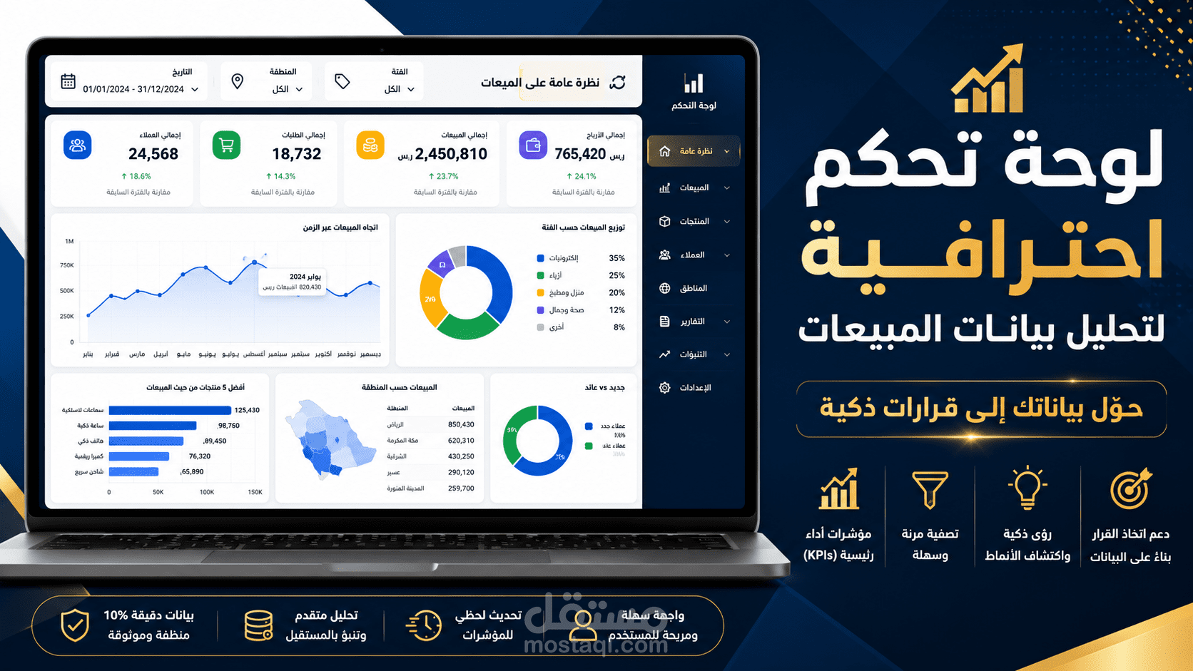 لوحة تحكم تفاعلية لتحليل بيانات المبيعات ودعم اتخاذ القرار (Data Dashboard)