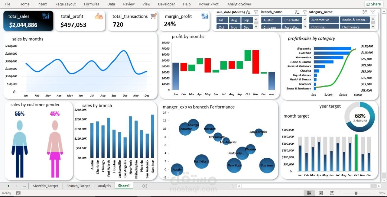 بناء لوحة تحكم تفاعلية ونموذج بيانات احترافي (Excel Power Pivot Dashboard)