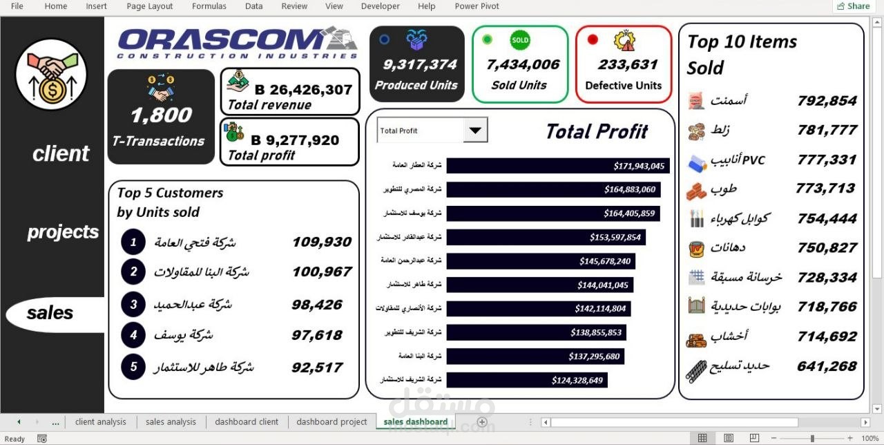نظام متكامل لتحليل بيانات المشاريع الهندسية والمبيعات (Orascom Construction ERP Dashboard)