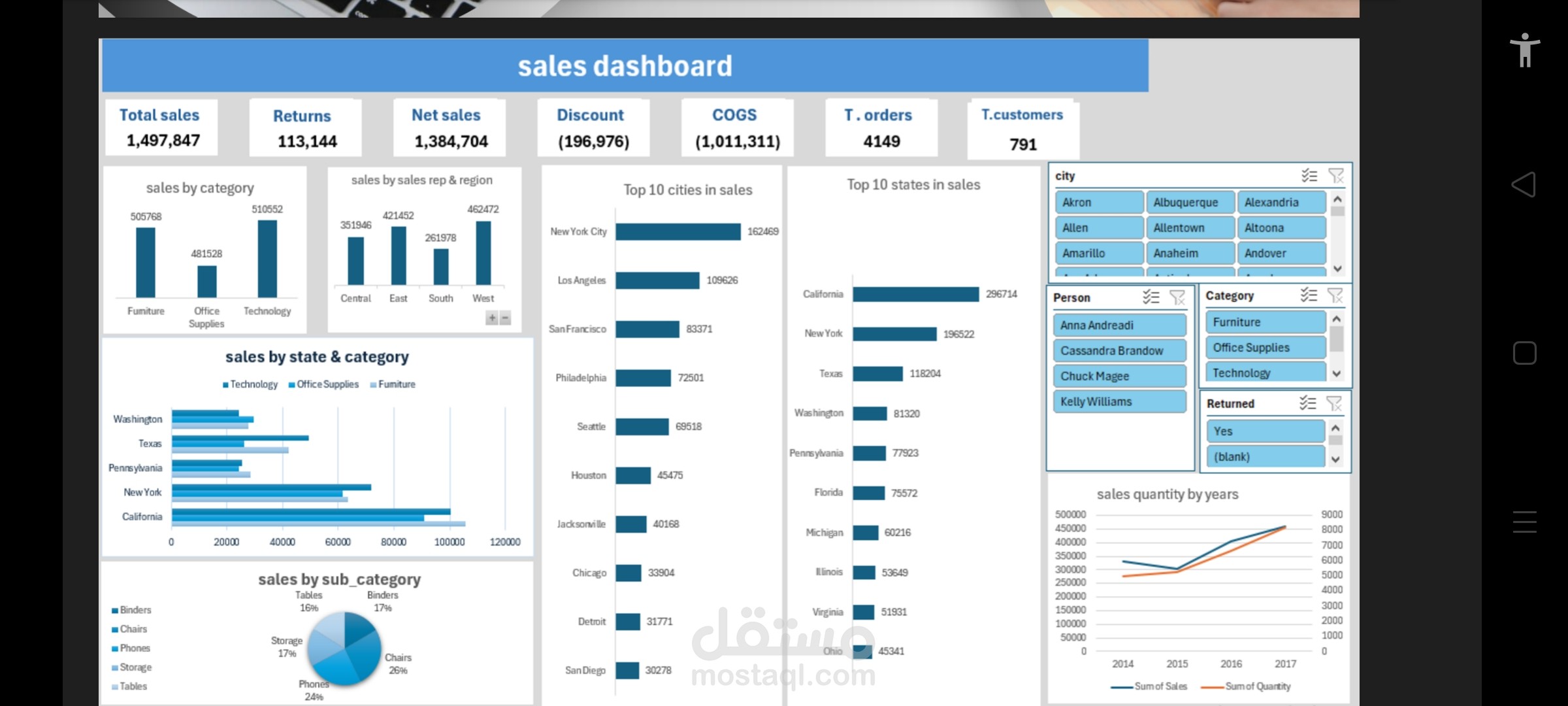 Sales dashboard