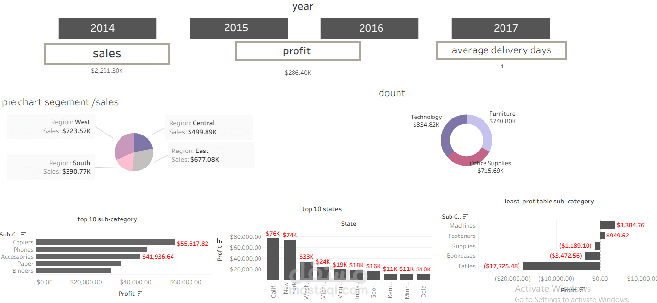 Sales tableau