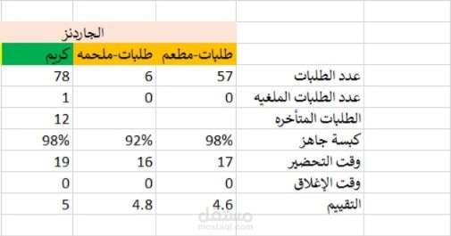 مبيعات تطبيقات