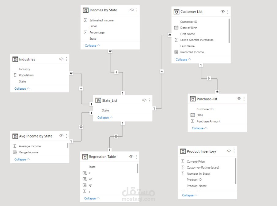 نمذجة البيانات "Data Modeling"