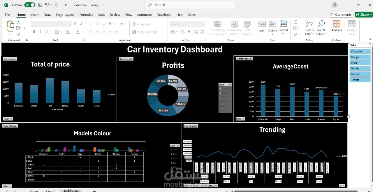 تحليل مبيعات عربيات