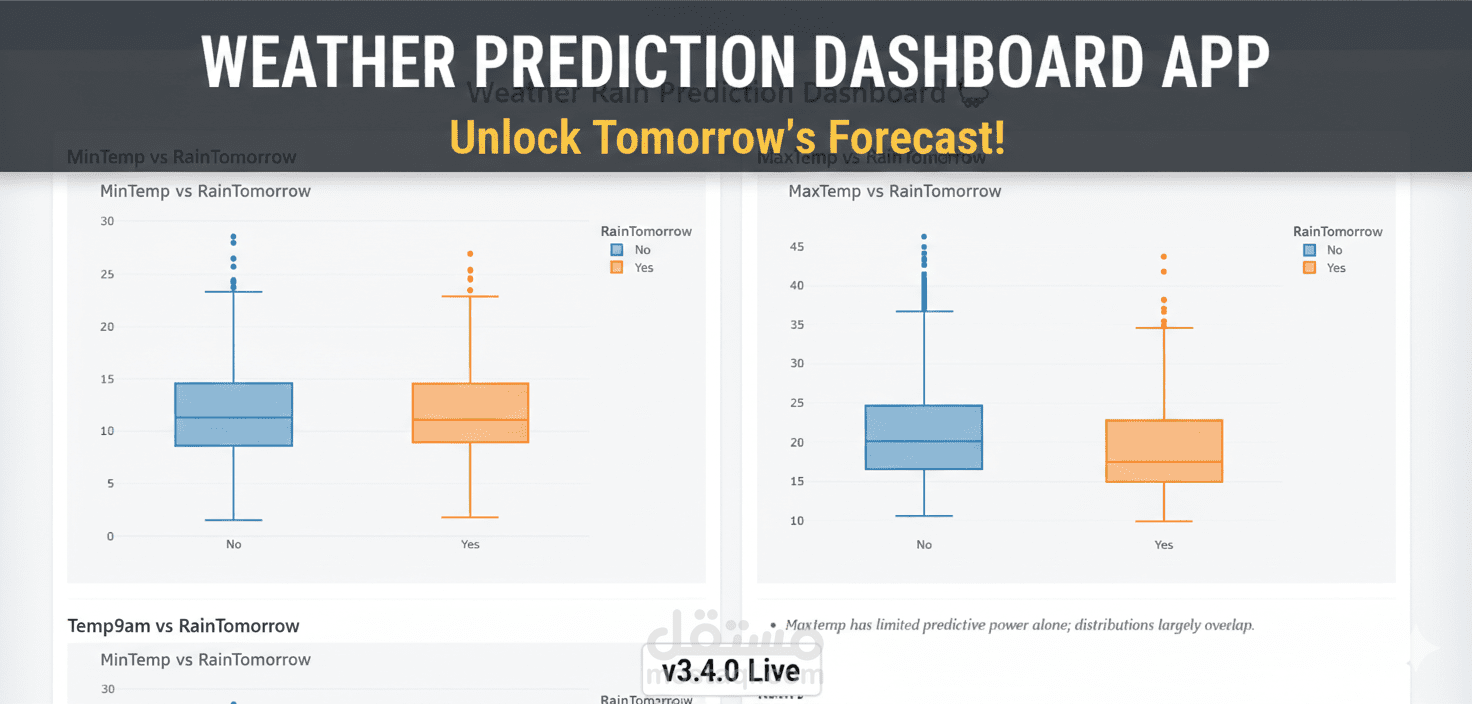 لوحة تنبؤ هطول الأمطار
