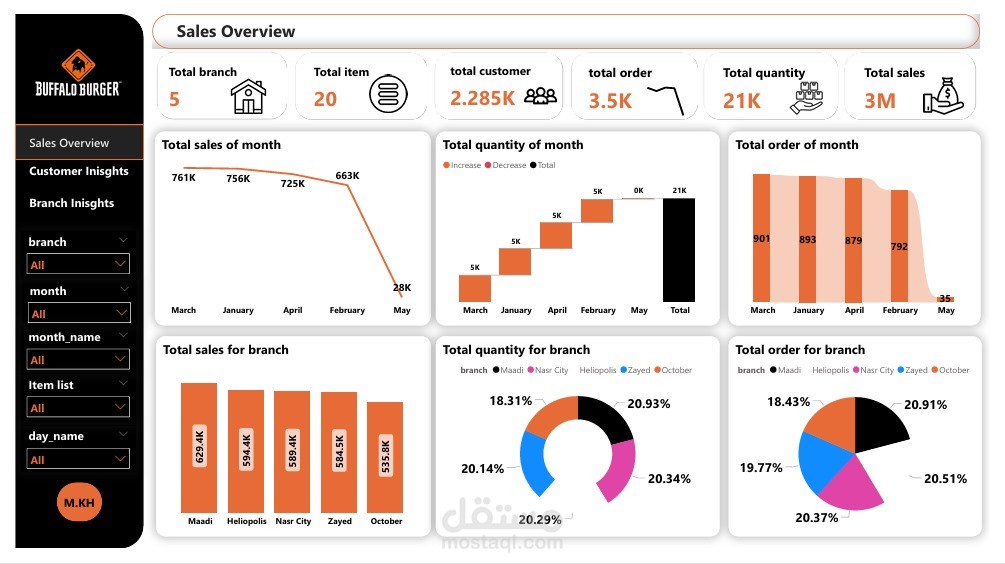 داش بور لبراند بافلور بورجر