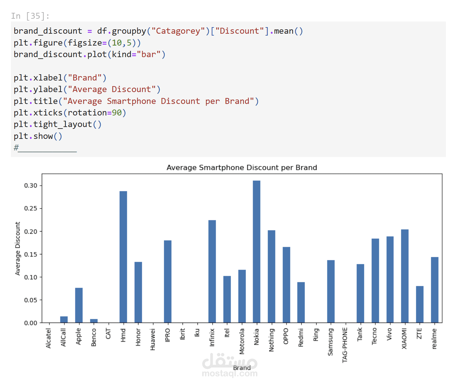 Jumia dataset analyst
