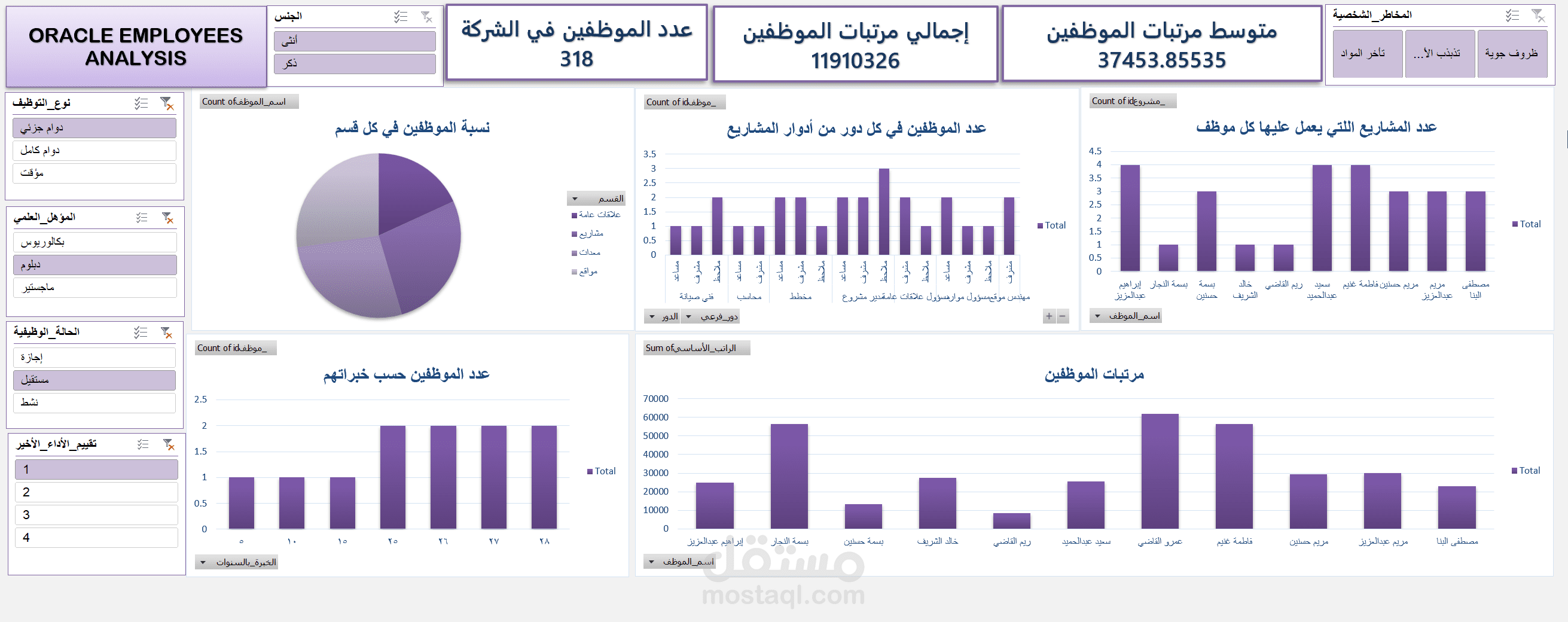 Orascom dashboard