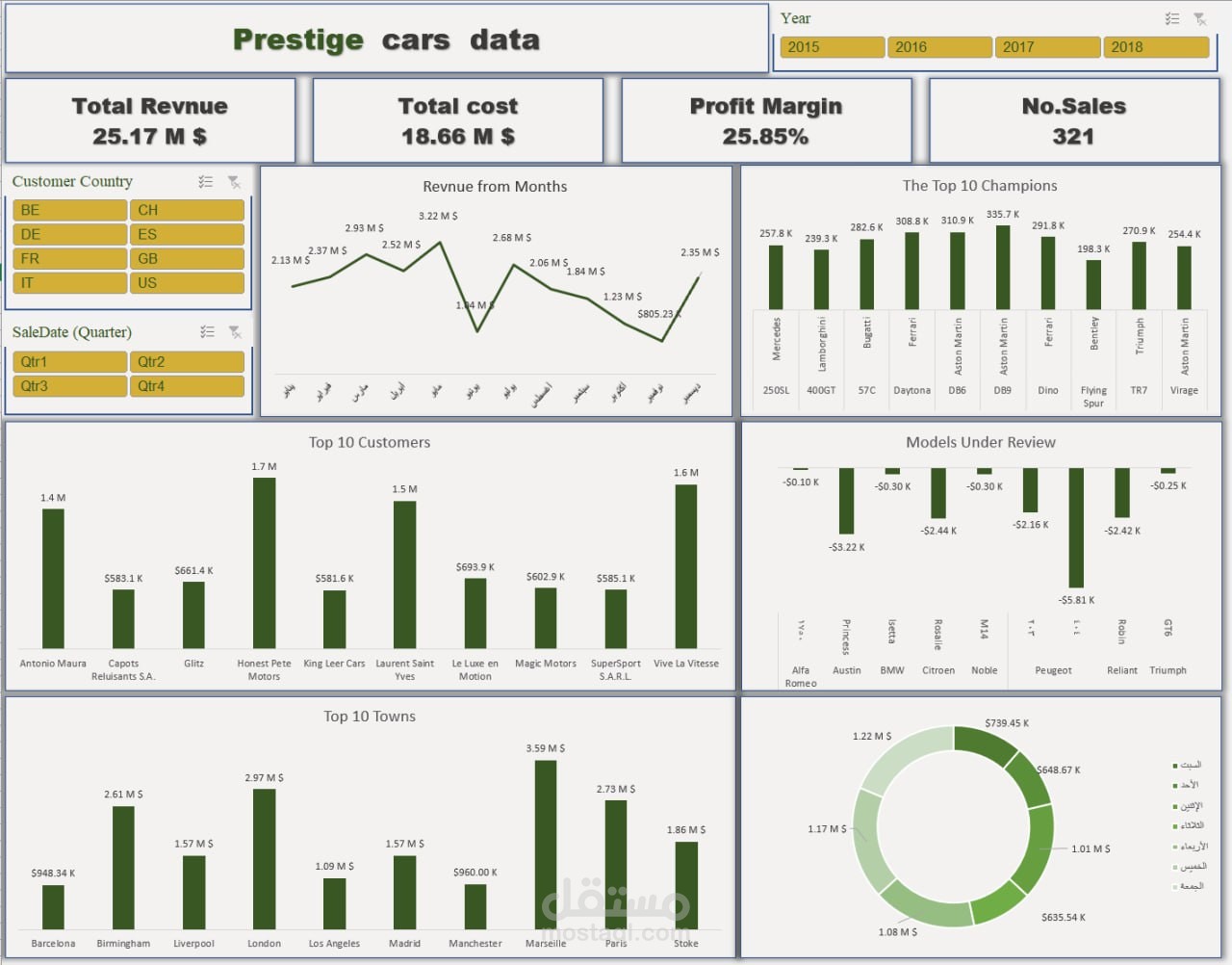 Prestige car dashboard