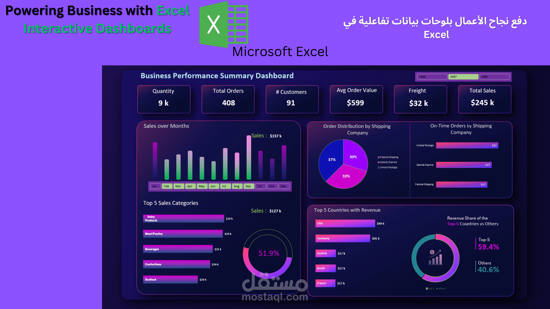 لوحة تحكم تفاعلية لأداء المبيعات والشحن في الشركة والتركيز على اهم المقاييس