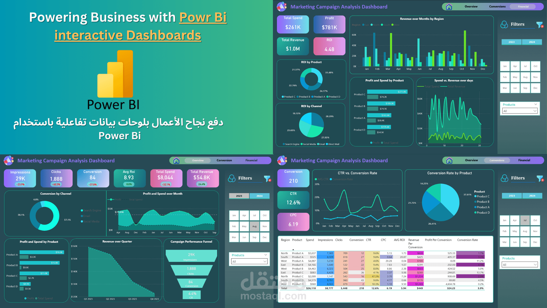 تحليل شامل لحملات التسويق باستخدام Power BI | لوحات تفاعلية متقدمة لقياس الأداء والـ ROI