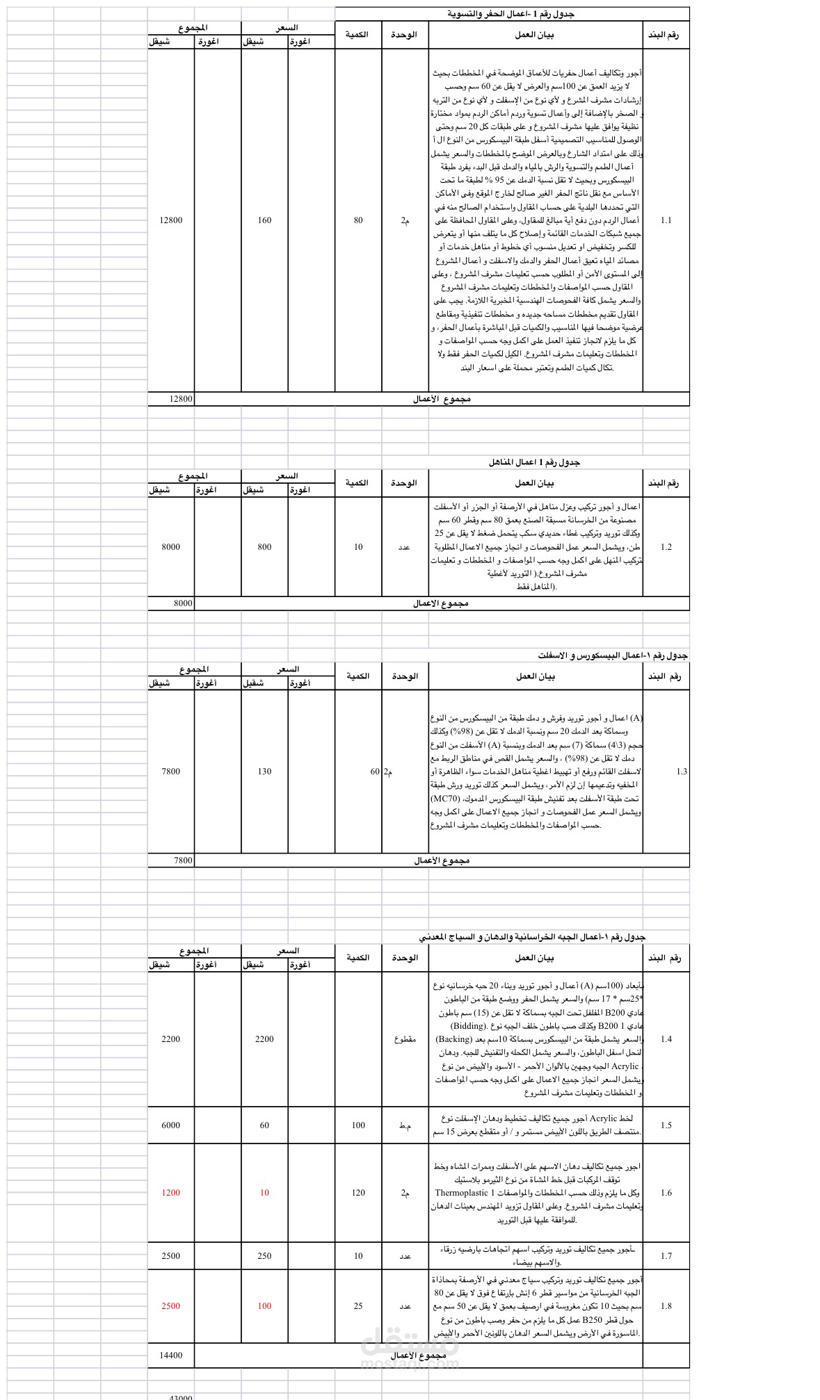 منسق عطاءات