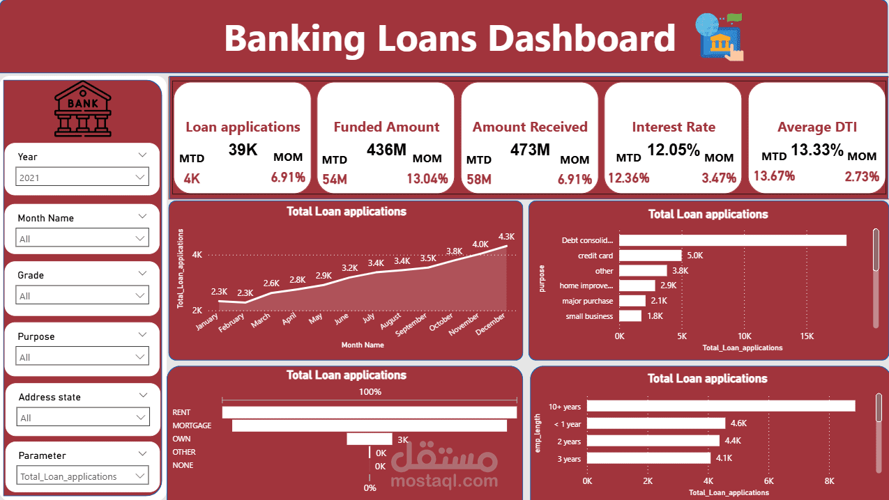 Financial loan