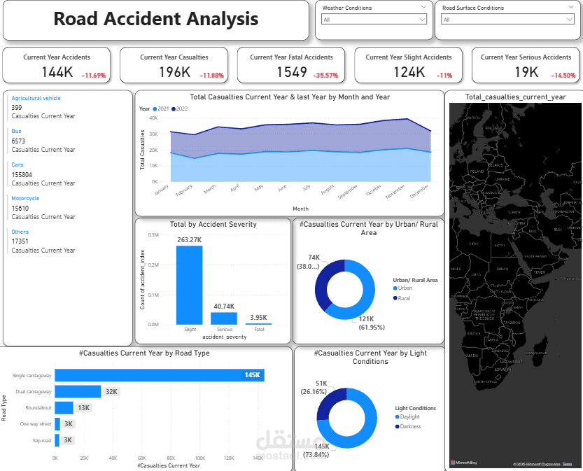 Road Accident