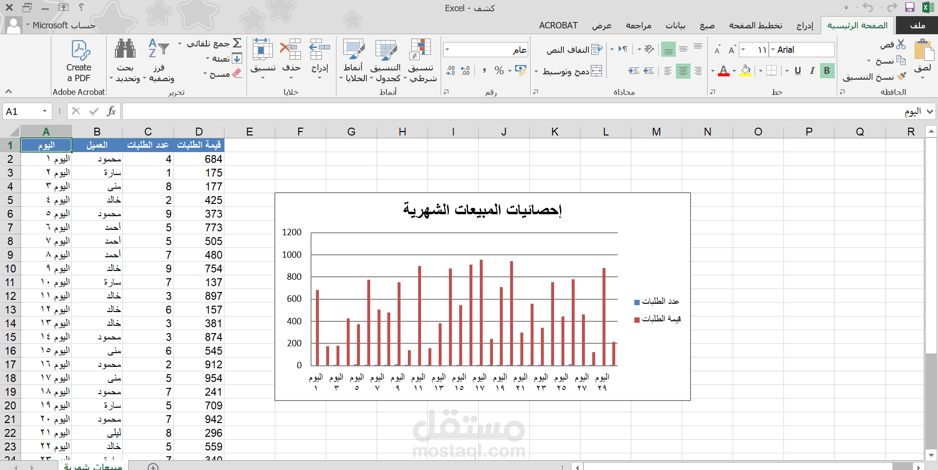 تنظيم وتحليل بيانات باستخدام Excel مع رسوم بيانية