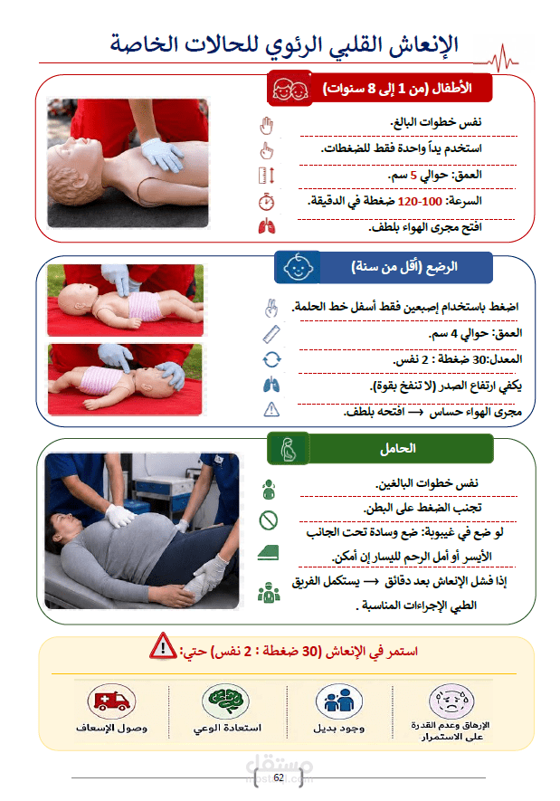 تنسيق وكتابة مذكرات وكتب