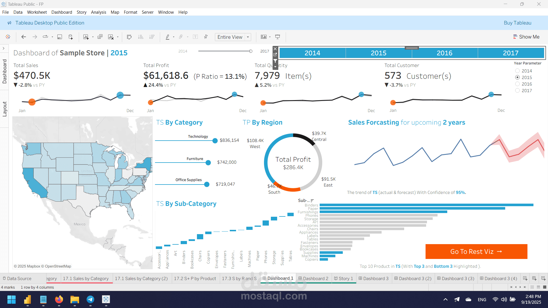 Sales Dashboard | Tableau
