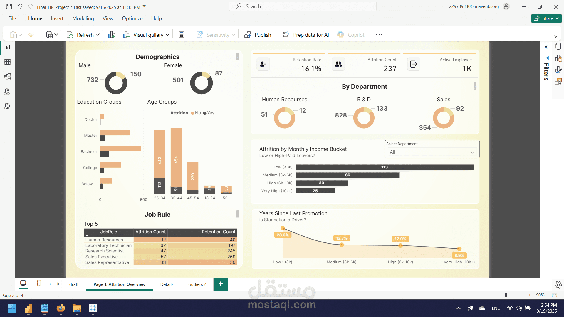 HR Dashboard | Power BI