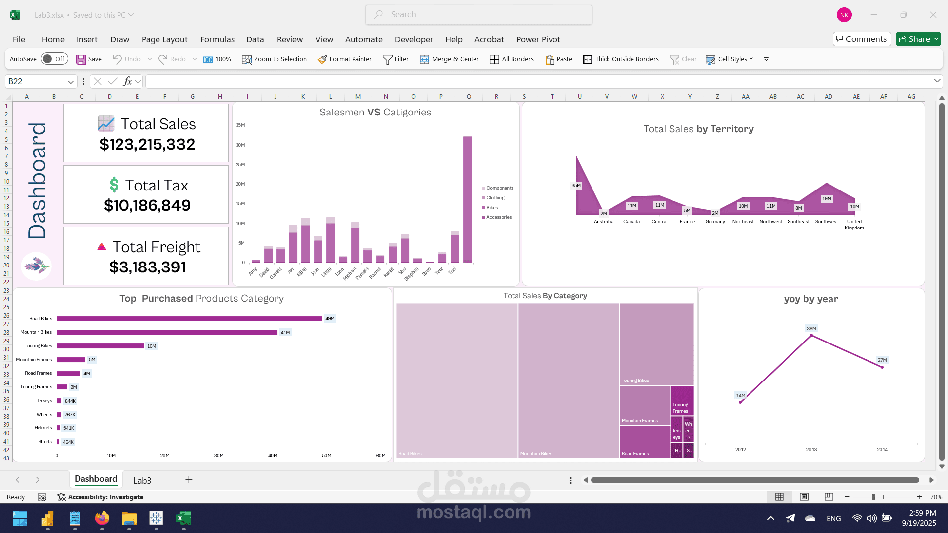 Excel Interactive Sales Dashboard | Power BI Semantic Model Integration